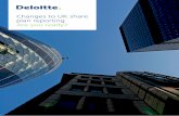 Changes to UK share plan reporting Are you ready? · Anna Jex Director London 020 7007 2813 ajex@deloitte.co.uk William Cohen Partner London 020 7007 2952 wacohen@deloitte.co.uk Robert