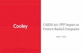 CARES Act: PPP Impact on Venture-Backed Companies€¦ · business loan recipients to inject their own liquid assets above a certain threshold into the loan recipient in order to