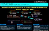 RSA SecurID...RSA SecurID ～ワンタイムパスワードソリューション～ 60 秒ごとに変わるパスワードが不正アクセスを未然に防止！ ハードウェアとソフトウェア