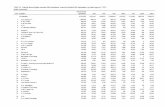 TABLE 18. Federally financed higher education R&D expenditures, … · 2013. 5. 22. · TABLE 18. Federally financed higher education R&D expenditures, ranked by all federal R&D expenditures,