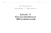 Unit 7 Gravitation Workbook - Rotsma Files/apphysics pdfs/UniversalGravitation.pdf · AP Physics C - Mechanics Unit 7 - Gravitation 20 5. Newton’s Shell Theorem Newton’s law of