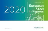 FOREWORD 3 European Steel in Figures 2020€¦ · modern European steel industry. European Steel in Figures 2020 includes data up to, and including full year 2019. Employment was