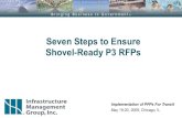 Seven Steps to Ensure Shovel-Ready P3 RFPs · 2020. 3. 26. · Seven Steps to Ensure Shovel-Ready P3 RFPs 5 • Firms were unanimous that performance bonding at 100% of construction