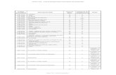 Arancel Categoria de Descripción SAC Notas Base desgravación · 2020. 4. 27. · Anexo 3.04 - Lista de Desgravación Arancelaria de Guatemala Código Arancelario Descripción SAC