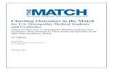 Charting Outcomes in the Match...seniors and students/graduates of international medical schools, USMLE scores from applicants in the 2014, 2015, and 2016 Matches were analyzed. In