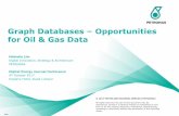 Graph Databases Opportunities for Oil & Gas Data6a1c78bd5aa99a799e4a... · for Oil & Gas Data Open Michelle Lim Digital Innovation, Strategy & Architecture PETRONAS Digital Energy
