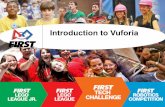 Introduction to Vuforia - FIRST Robotics BC · Plus your orientation (rotation). - you can drive based on the position or rotation depending on your needs. - Ideally Vuforia is combined