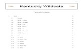 Kentucky Wildcats€¦ · 1.18 AI - ISO 8 1.19 AI - Ricky 8 1.20 AI - Rip 8 1.21 AI - Rip - Hand Off 8 1.22 AI - Rip - Punch 8 1.23 Baseline Drive Set 8 1.24 Baseline Runner 8 1.25
