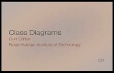 Class Diagrams - Rose–Hulman Institute of Technology · Design model includes: design class diagrams, package diagrams, and interaction diagrams Q2. UML Class Diagram Box ... Showing