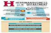 Herriman Business - Home · 2018. 9. 10. · EWIJ & WGU Graduate Former college basketball official FBI-A Adviser & Inventor of Memes matthew.filippini@iordandistrict.org BW & WGU