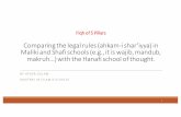 Fiqh of 5 Pillars - hyderg.files.wordpress.com · Fiqh of 5 Pillars Comparing the legal rules (ahkam-i shar’iyya) in Maliki and Shafi schools (e.g., it is wajib, mandub, makruh…)