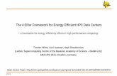 The 4 Pillar Framework for Energy Efficient HPC Data Centers · 2017. 2. 14. · HPC System Hardware Pillar 3 HPC System Software Pillar 4 HPC Applications Johnson Controls WinCC