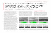 Atomic scale structure-function relationship of ......environmental transmission electron microscopy Microscopyand Analysis Naoeoog ue oveber 2012 5 Atomic scale structure-function