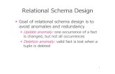 Relational Schema Design - SDUpetersk/DM505/F09/slides/slides5.pdf · Relational Schema Design Goal of relational schema design is to avoid anomalies and redundancy Update anomaly:
