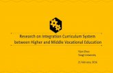 Research on Integration Curriculum System between Higher ... · 2010 Middle and Higher VET Integration Module put into effect 1988 China started to connect . Middle and Higher Vocational