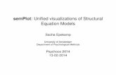 semPlot: Unified visualizations of Structural Equation Models · fit