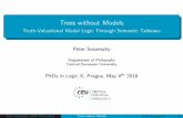 Trees without Models - logic.ff.cuni.cz · Trees without Models Truth-Valuational Modal Logic Through Semantic Tableaux Peter Susanszky Department of Philosophy Central European University