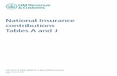 National Insurance contributions Tables A and J · National Insurance contributions Tables A and J Use from 6 April 2008 to 5 April 2009 inclusive Not Contracted-out Tables CA38