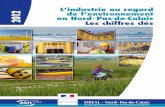 L’industrie au regard 2012 de l’environnement en Nord - Pas-de …€¦ · Truck Etape La Sentinelle - Prouvy toxique/thermique/ Surpression/pollutio n de l'environnement 21/05/2010