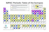 IUPAC Periodic Table of the Isotopes · isotopes. The total number of protons and neutrons (Z + N) in a given isotope is called the mass number. Isotopes may be stable or unstable.