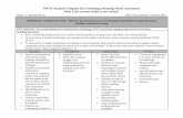 SWOT Analysis Template for Technology Planning Needs ... · PDF file Backwards Design Use of Rubrics/exemplars to guide student work FIP (Formative Instructional Practice) Adaptive