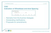Wheelbase for COC...15 COC, Wheelbase, Axle Spacing Wurst, BMVIT Definition in Article 2 (25) of 1230/2012: (25) ‘wheelbase’ means the following: (a) the dimension referred to