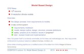Model Based Design - Australian National Universitycourses.cecs.anu.edu.au/courses/COMP2310/lectures2013/ModelBasedDesign.pdfModel Based Design CDS News: 109 neurons hi-resolution