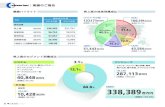 Performance Report - CASIO Official Websitearch.casio.co.jp/file/ir/report_2014_05.pdf営業利益 （百万円） 36,763 26,576 経常利益 （百万円） 37,857 25,743 当期純利益