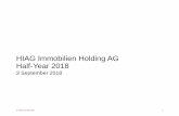 HIAG Immobilien Holding AG Half-Year 2018 · Highlights Increase in annualised property income by 1.1% to CHFm 56.8 as of 30 June 2018 Acquisitions increasing lease and long term