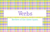 Verbs - WordPress.com · •Verbs express a state of being –Ex: be, seem, remain . There are three kinds of VERBS 1. Action verbs 2. Linking verbs 3. Helping verbs . 1. Action Verbs