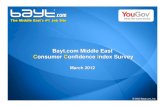 Bayt.com Middle East Consumer Confidence Index Survey ... · Consumer confidence is a measure of the economic well-being of a country ... spending recession which could effectively