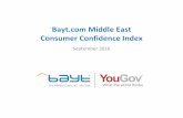 Bayt.com Middle East Consumer Confidence Index · § Consumer confidence is a measure of the economic wellbeing of a country. ... creating a spending recession which could effectively