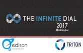 PowerPoint Presentation · The Infinite Dial © 2017 Edison Research and Triton Digital THE INFINITE DIAL 2017 MEDIA & TECHNOLOGY
