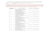 List of Candidates for the post of LDC - ICFRE...List of Screened in Candidates for Written Test for the post of Lower Division Clerk Venue : Rain Forest Research Institute Campus,