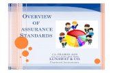 OVERVIEW OF ASSURANCE STANDARDS - Lunawat & Colunawat.com/Uploaded_Files/Presentation/OverviewofAssuranceStandar… · Services (SRS) 4000-4699 2 Standards on Internal Audit (SIA)