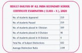 RESULT ANALYSIS OF ALL INDIA SECONDARY SCHOOL CERTIFICATE ...€¦ · all india secondary school certificate examination ( class –x ), 2020 school toppers position name marks aggregate