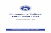 Community College Enrollment Data and... · 2019. 8. 27. · Public Community and Junior Colleges 2002 – 2003 STATISTICAL DATA Prepared by: State Board for Community and Junior