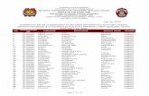July 16, 2020 Published is the list of applications for the ...pnpa.edu.ph/wp-content/uploads/2020/07/FIRST-FINALIZED...Published is the list of applications for the cadet admission