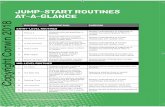 JUMP-START ROUTINES AT-A-GLANCE 2018 · 14 Daily Routines to Jump-Start Math Class, Middle School JUMP-START ROUTINES AT-A-GLANCE ROUTINE DESCRIPTION PURPOSE ENTRY-LEVEL ROUTINES