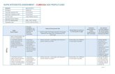 RAPID INTEGRATED ASSESSMENT CAMBODIA SDG PROFILE CARD€¦ · provide updated Lists of Poor Households every two years. Council of Agriculture and Rural Development (CARD) 1.4 By
