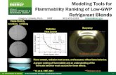Modeling Tools for Flammability Ranking of Low-GWP ... · Key Partners: Project Outcome: 1.Develop predictive tools for the laminar burning velocity of low-GWP refrigerants, so that