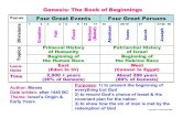 Genesis: The Book of Beginnings Four Great Events Four ...€¦ · Ham, and Japheth, the sons of Noah; and sons were born to them after the flood. The Sons of Japheth (v2-5) 10:2