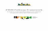 FTEM Pathway Framework - revolutioniseSPORT · • ANZ Tennis Hot Shots court tennis where children aged between 4 to 12 play on smaller tennis courts with lighter racquets and low