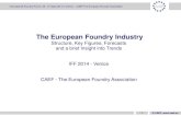 The European Foundry Industry · Europe: Non-Ferrous Castings 2010/2013 ( sorted by 2010) Source: CAEF . Production volume 2013 . 3.545 million tons . Compared with . the first year