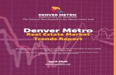 Denver Metro - DMARealtors€¦ · Prior Month Year-Over-Year Active Inventory 3,564 12.86% 7.19% Sold Homes 2,904 30.81% -5.74% Average Sold Price $435,796 5.08% 8.80%