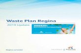 Waste Plan Regina 2019 Review V2 PROOF · 868 411 44 6,293 15,781 806 n/a* n/a* 4,994 13,623 801 839 77 28 5,800 14,817 787 2,660 122 32 3,766 14,287