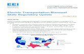 Electric Transportation Biannual State Regulatory Update...Edison Electric Institute Electric Transportation Biannual State Regulatory Update (Thru May 31, 2019) 3 Figure 4. Watch
