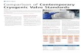 2017-Oct, VWAM, Comparison of Contemporary ... - L&T Valves ... Comparison of Contemporary Cryogenic Valve Background Cryogenic valve standards provide design and performance standards