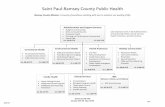 Saint Paul‐Ramsey County Public Health · Resource Recovery Project Co: 50.60 FTE Ci: 3.00 FTE Health Protection CHS Plan Policy Development ... Assure an adequate public health