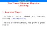 Learning Theory The Three Pillars of Machine Learningmath.bu.edu/people/mkon/html/ThreePillarsOfMLN5.pdf · • Computer science, e.g., vision theory, graphics, speech synthesis.